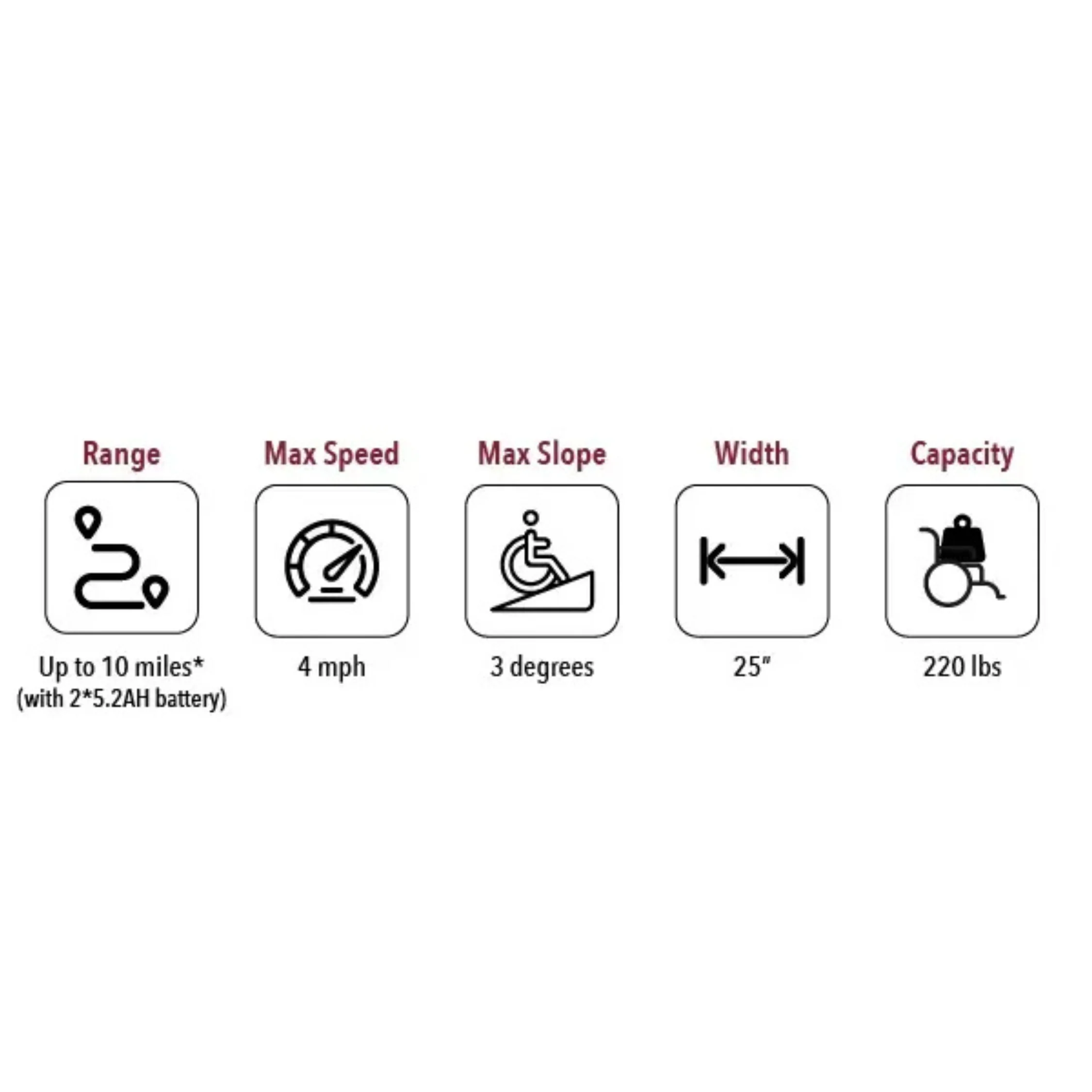 ComfyGO X-Lite 28 lb. Lightweight Manual Wheelchair Folding with Auto Detach Wheels & Replacement Parts - Image 10